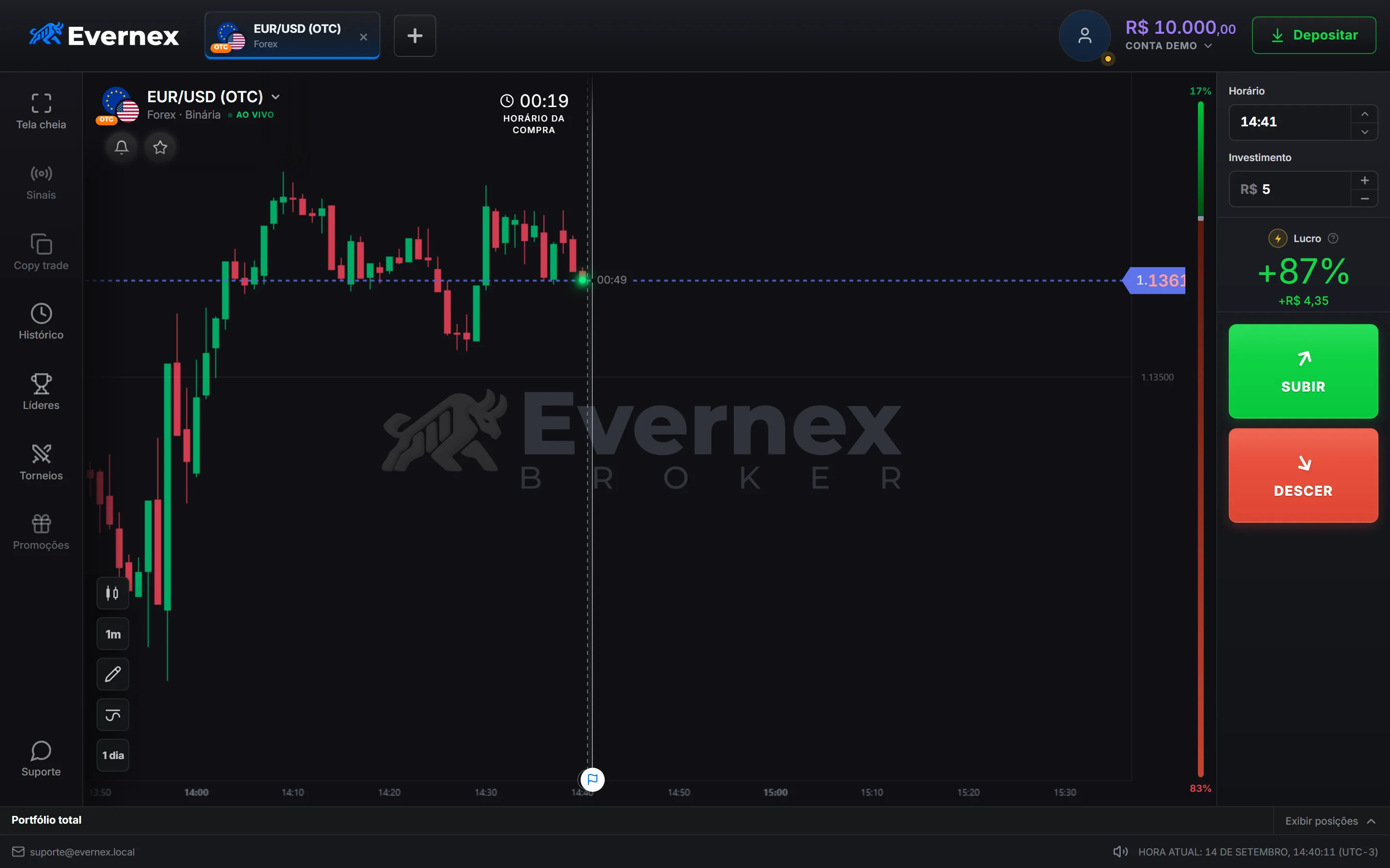 A sala de operações da Evernex